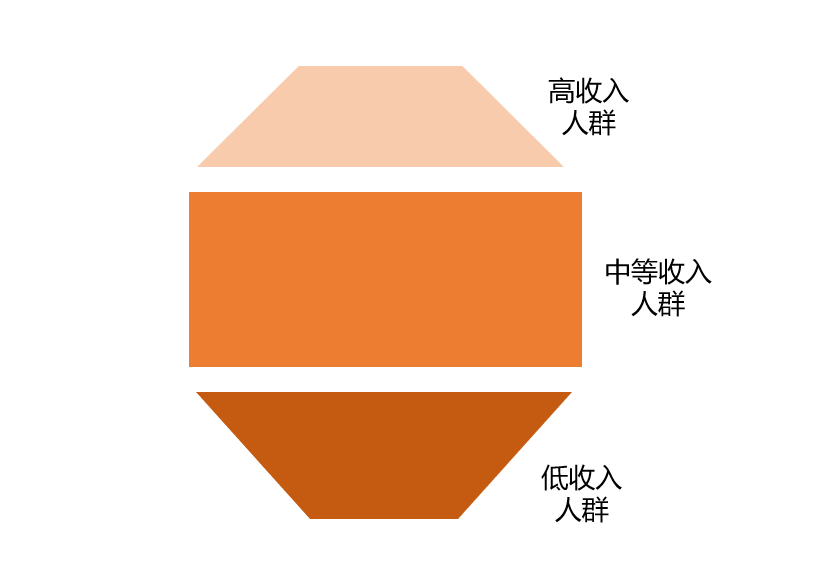 中国橄榄型社会结构图图片